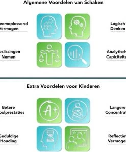 CheckMate XL GrandMaster Series Gratis Ebook Schaakspel Schaakbord Met Staunton Schaakstukken Magnetisch Schaakspellen Schaakspel Volwassenen Hout Schaakborden Schaakborden Volwassenen Schaakset Schaken Schaak Chess Set 22 CheckMate XL GrandMaster Series Gratis Ebook Schaakspel Schaakbord Met Staunton Schaakstukken Magnetisch Schaakspellen Schaakspel Volwassenen Hout Schaakborden Schaakborden Volwassenen Schaakset Schaken Schaak Chess Set -klassieke-spellen Winkel 550x500